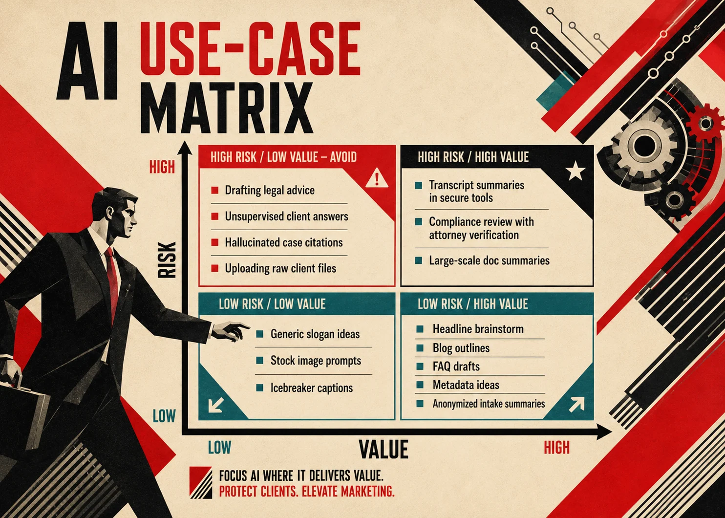 AI use-case matrix for legal marketing organized by value and risk