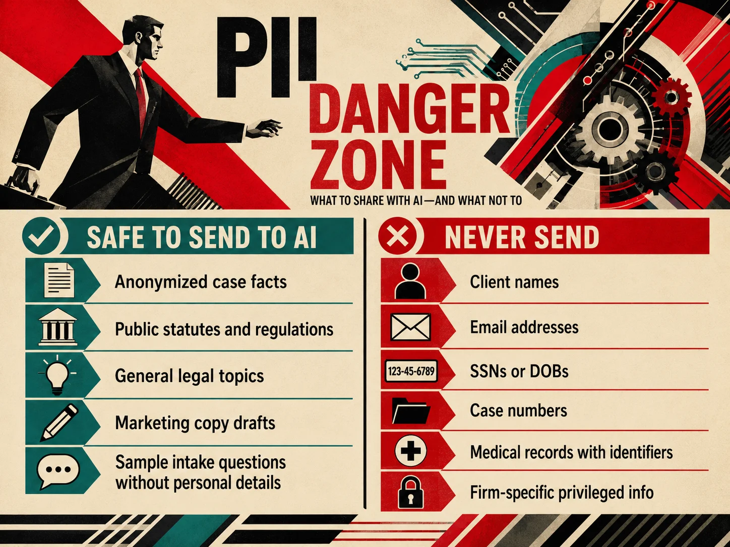 PII danger zone diagram comparing safe anonymized inputs with client-identifying information that should not be sent to AI