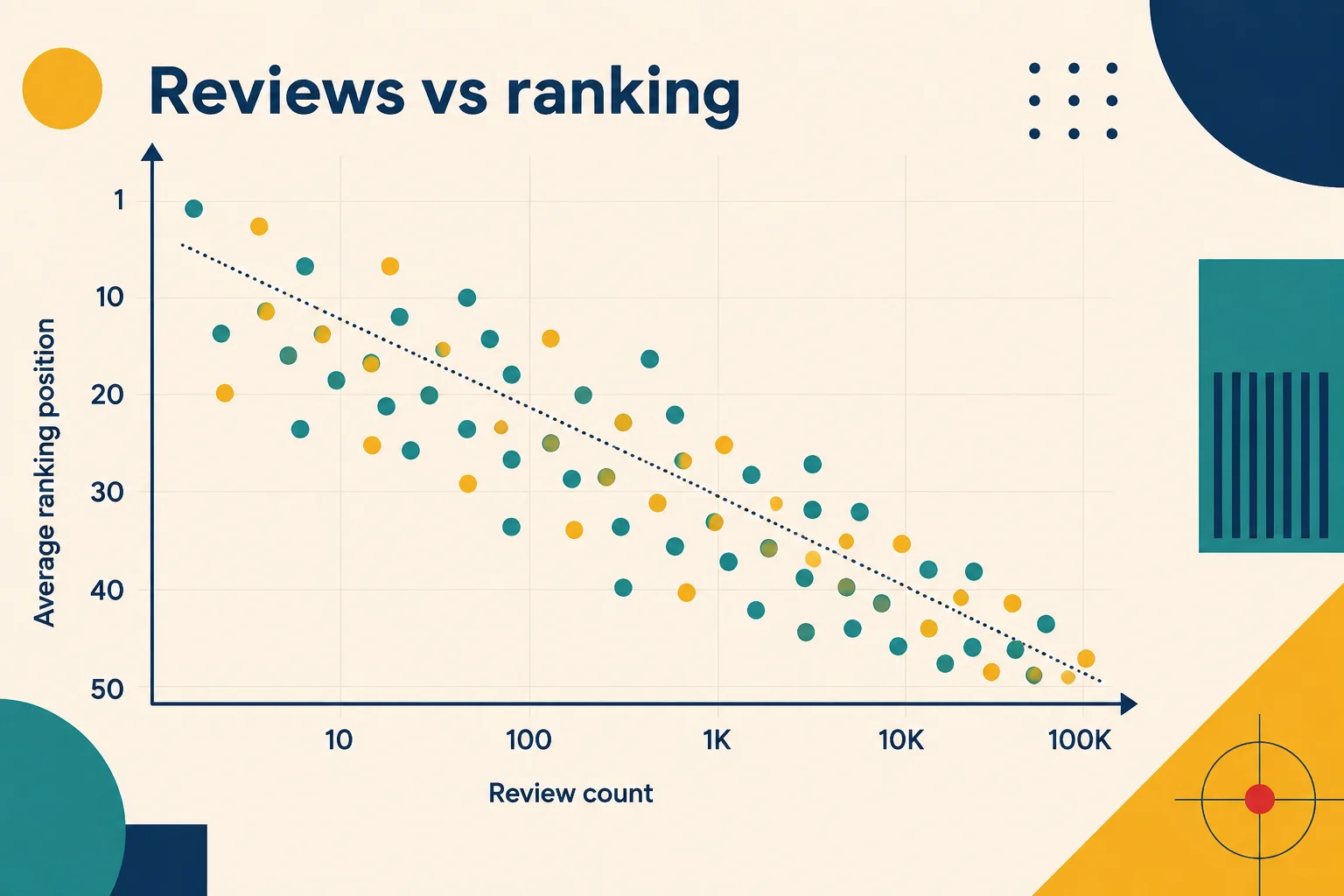 Scatter plot showing the relationship between reviews gained per month and local pack position