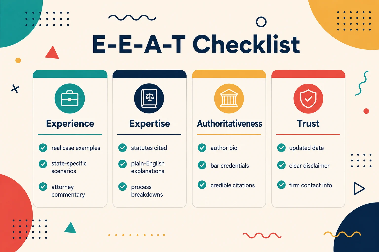 E-E-A-T checklist card for law firm blog SEO covering experience, expertise, authoritativeness, and trust