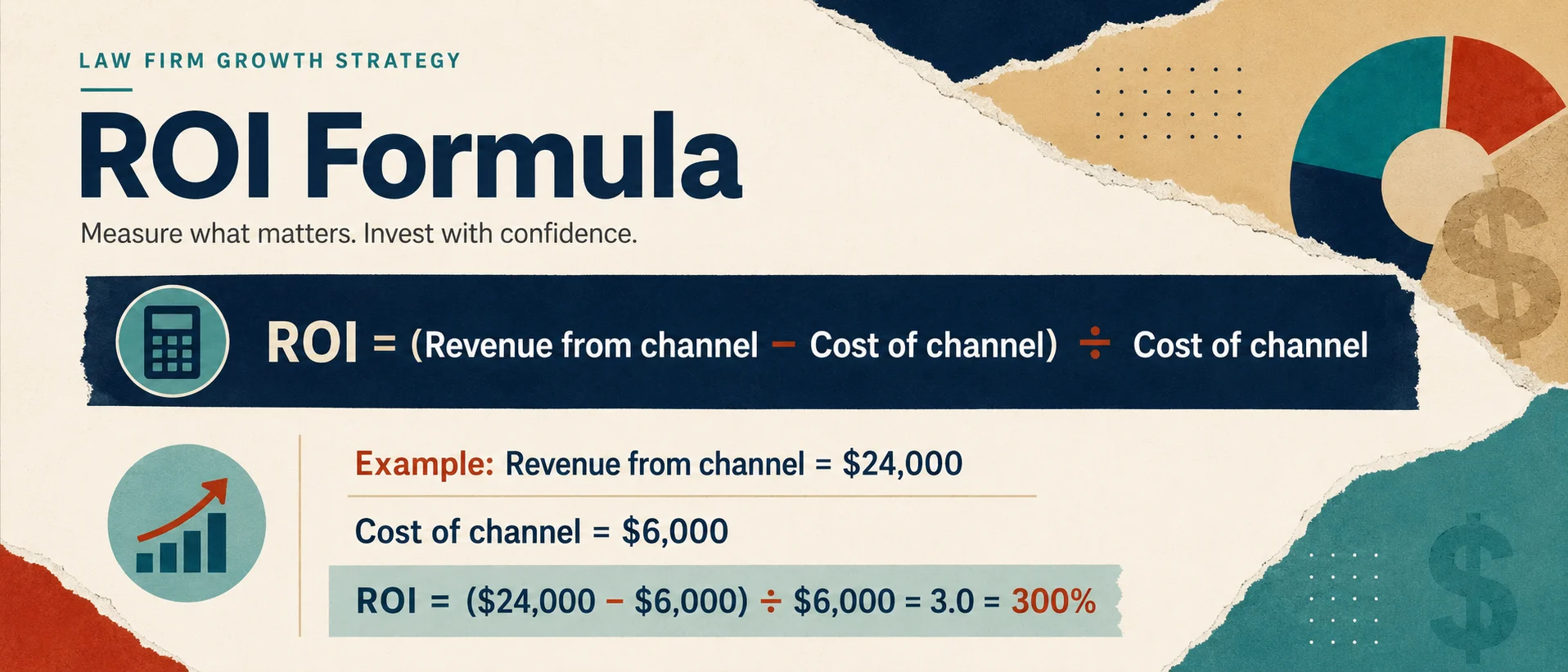 Law firm marketing ROI formula card showing revenue from channel minus cost divided by cost